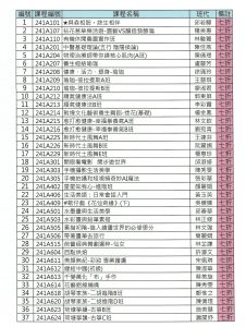 Read more about the article |學務組公告|113年春季班教育券開始發放